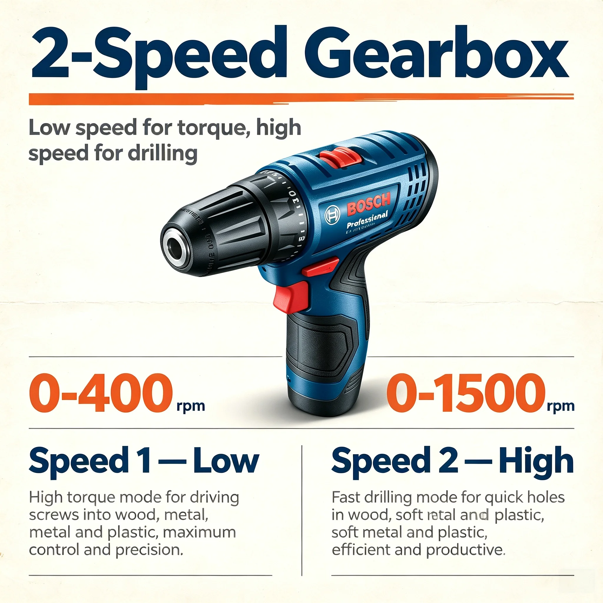 Bosch Professional GSR120-LI 1 – Power Tools For Home recenzja i cena