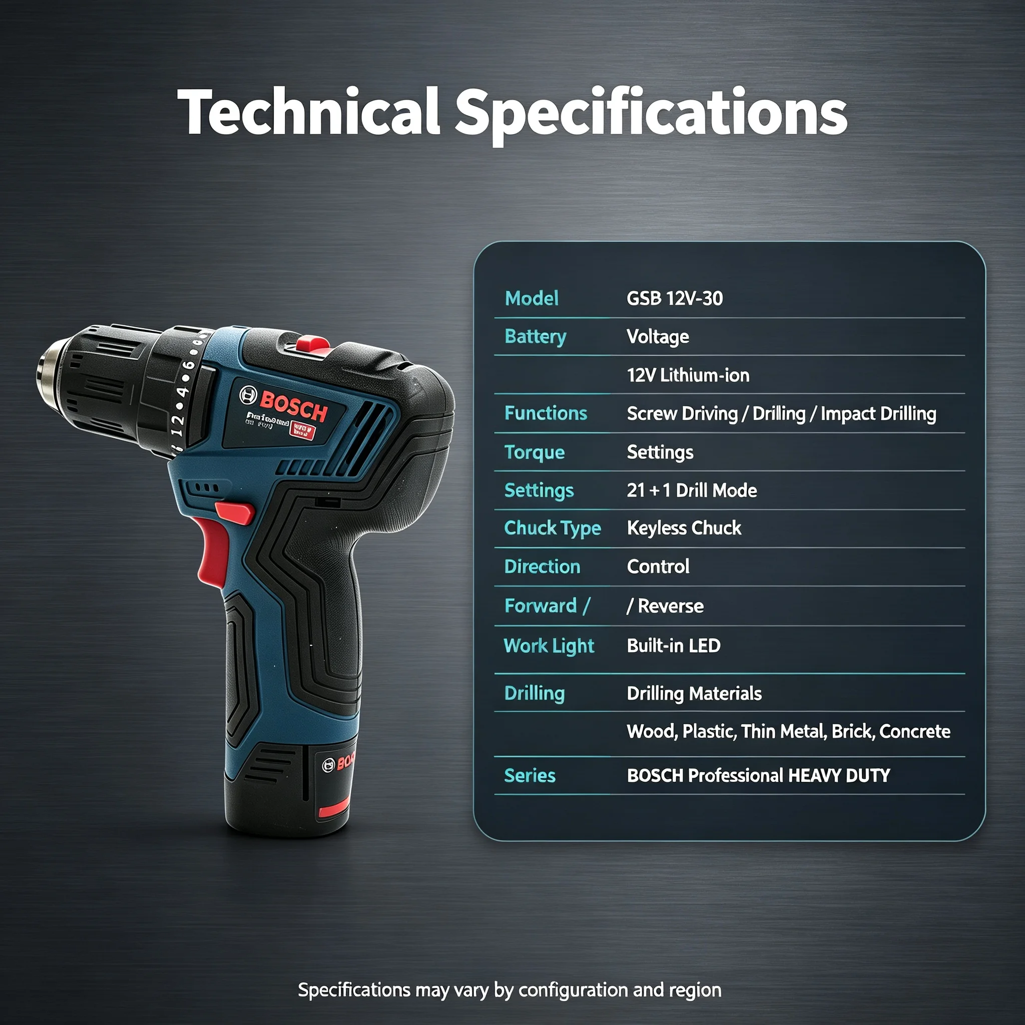 Wielofunkcyjna wiertarko-wkręt – Power Tools For Home recenzja i cena